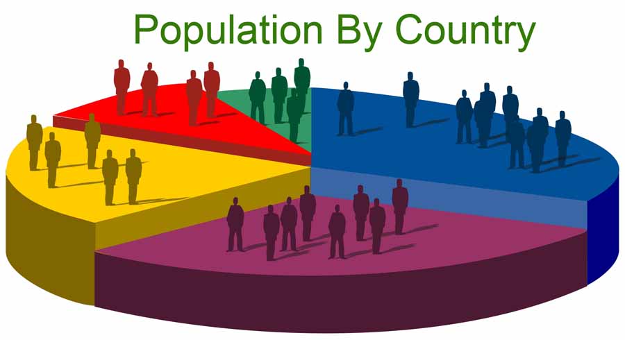 World population by country at a glance,Top 10 Most populated Countries in the world, countries with highest population, what country has the highest population in the world, world's most populated countries,