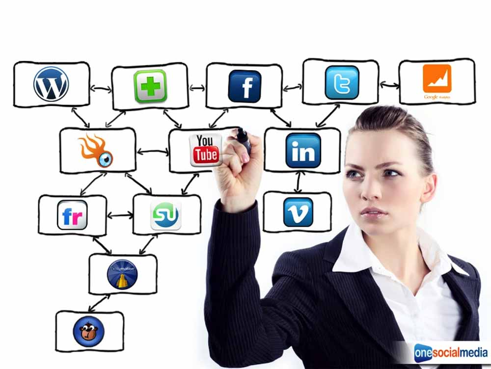 Top 10 Most Popular Social Networking Websites in the World 2024