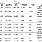 list of top ten most powerful and largest armies in the world 2015 ranking
