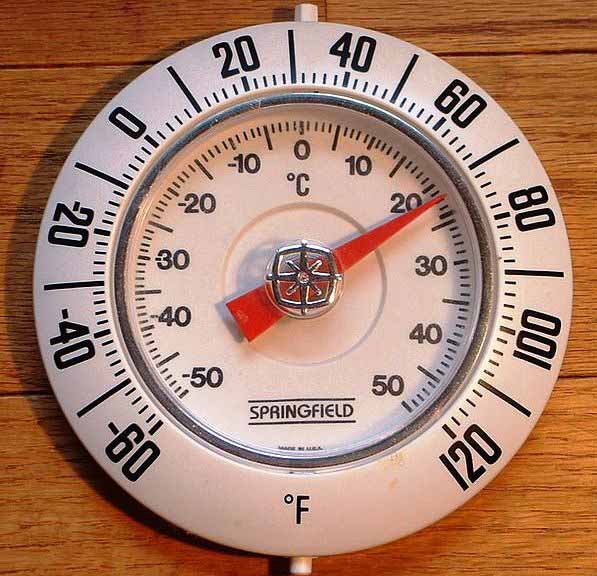 What Countries use Fahrenheit Scale to Measure Temperature?
