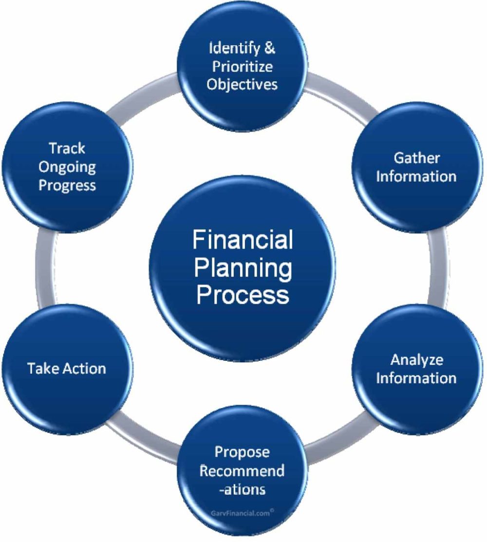 financial_planning_process
