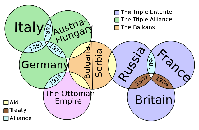 What Countries Were Involved In The World War 1 The Countries Of