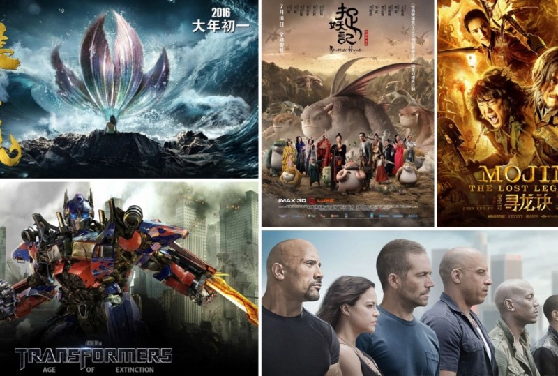 Top 10 Countries with Biggest Market in Box Office Revenue