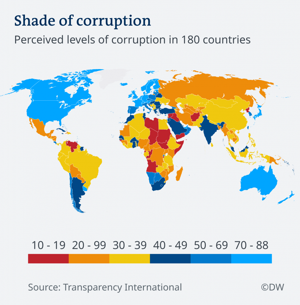 The most corrupt countries in the world