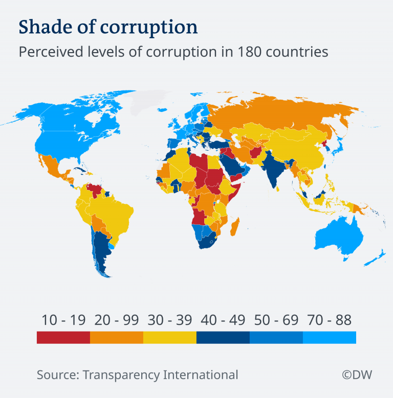 The Most Corrupt Countries in the World