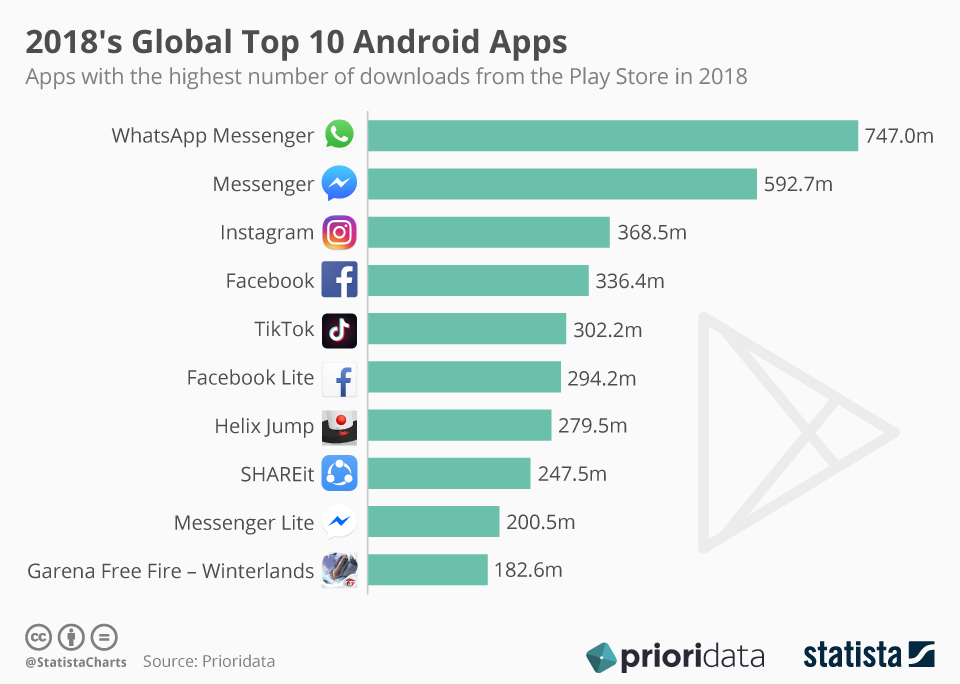 global top 10 andriod apps of 2018