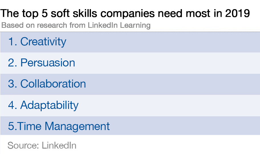 10 most in-demand skills of 2019