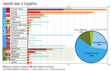 World-War-2-Casualities-by-countries