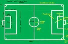 FOOTBALL  RULES AND ANALYSIS