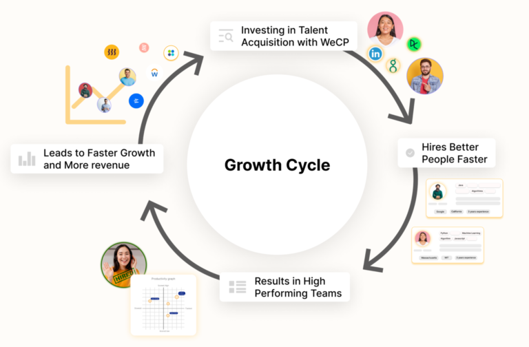 Creating Problems: An Exploration of Wecreateproblems.com