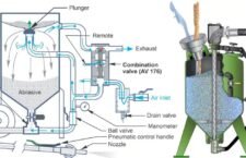 sandblastingequipment