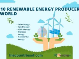 top clean energy producing countries in the world